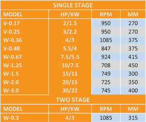 Replacement Piston Pump - Pump Flywheel